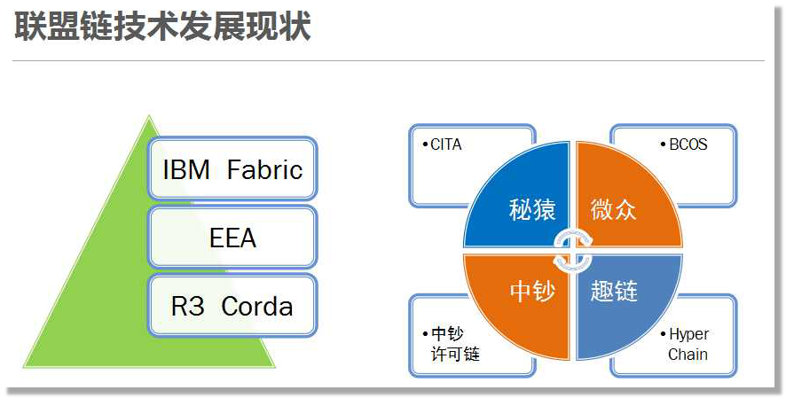区块链十年发展史，区块链的发展历程是什么?每个阶段的典型应用是什么?