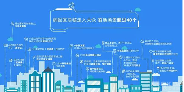 蚂蚁区块链怎么玩，蚂蚁区块链多少钱一个