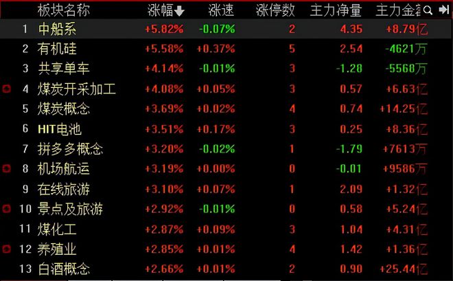 中小题材股是什么意思的简单介绍