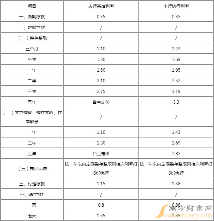 2022年银行贷款利率多少，2022年银行贷款利率多少合法
