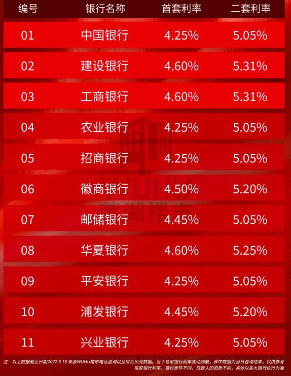 2022年银行贷款利率多少，2022年银行贷款利率多少合法
