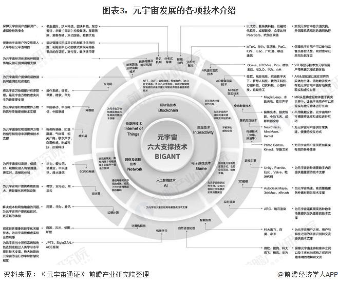 元宇宙概念及发展意义，元宇宙的概念是谁提出来的