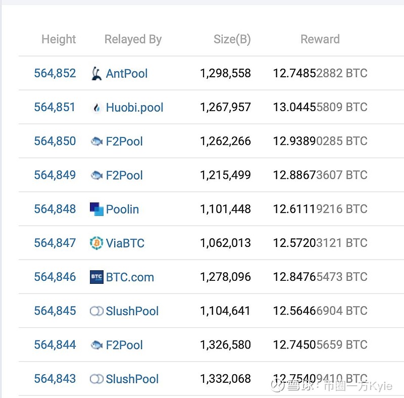 比特币买卖手续费怎么算，比特币买卖手续费怎么算的