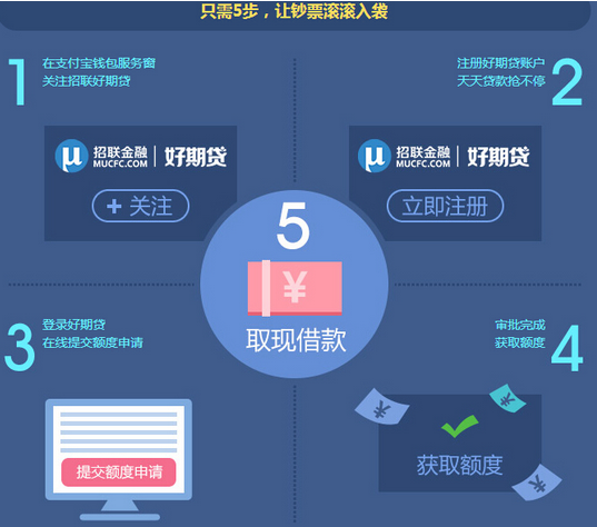好期贷，好期贷客服电话