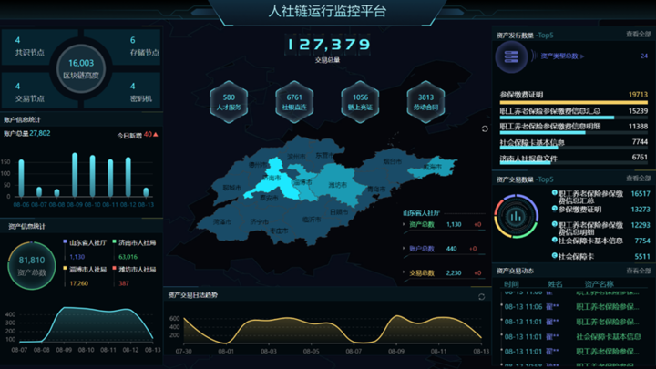 区块链监控平台，区块链监控平台包括