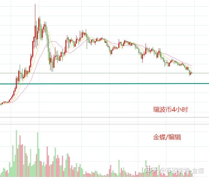 以太坊价格去年行情，以太坊2021年价格走势图