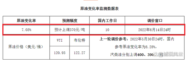 今日油价93号汽油价格，今日油价93号汽油价格多少