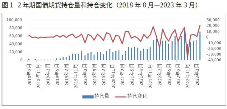 金边债券，金边债券市场