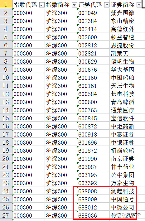 上证50成分股代码，2021上证50成分股有哪些