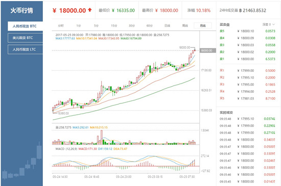 比特币今日最新价格是多少人民币2021年4月17日行情的简单介绍
