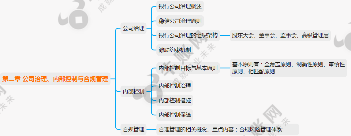 银行内控，银行内控案防工作总结