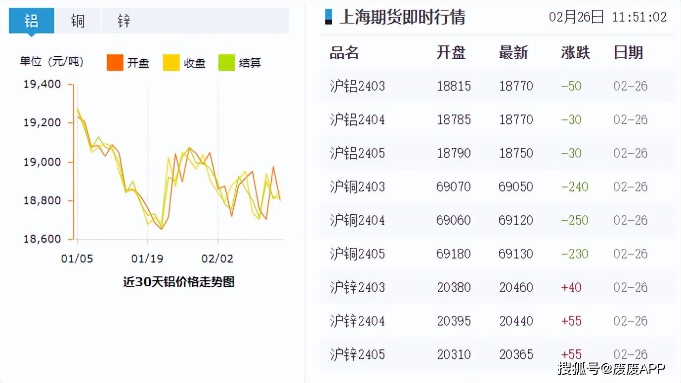 今日铝锭，今日铝锭价格南海灵通