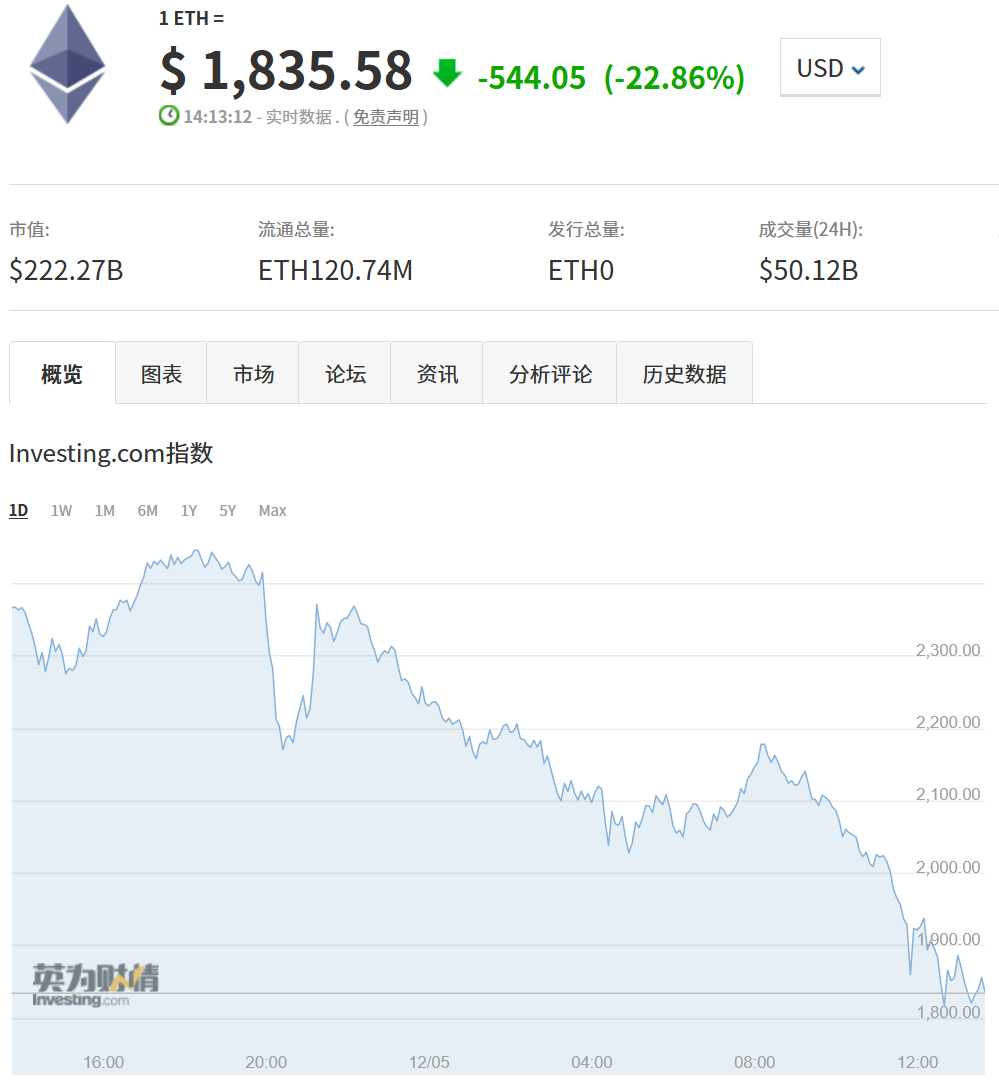 以太坊美元行情今天，以太坊美元今日行情分析