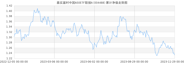 富时中国a50指数行情新浪，富时中国a50指数行情新浪网