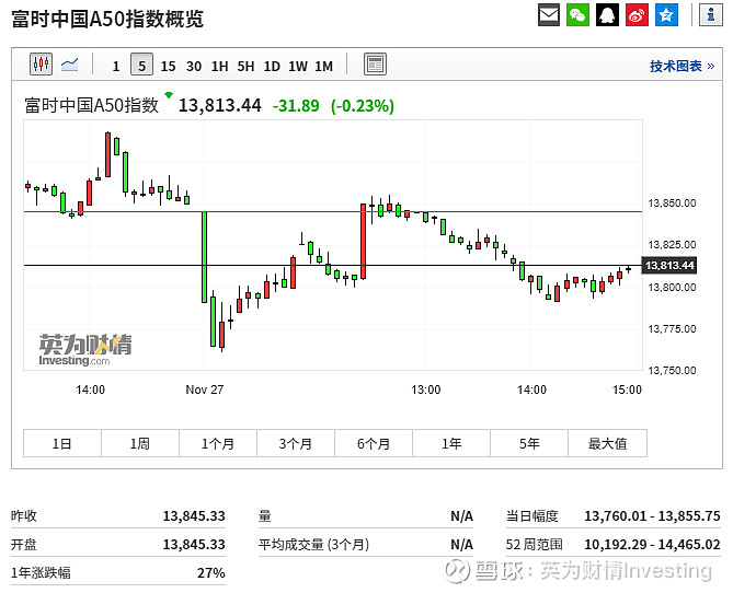 富时中国a50指数行情新浪，富时中国a50指数行情新浪网
