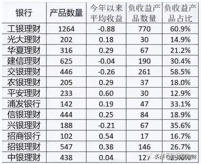 网贷理财产品，网贷理财平台有哪些