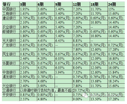 一分利息1万块一个月多少钱高不高的简单介绍