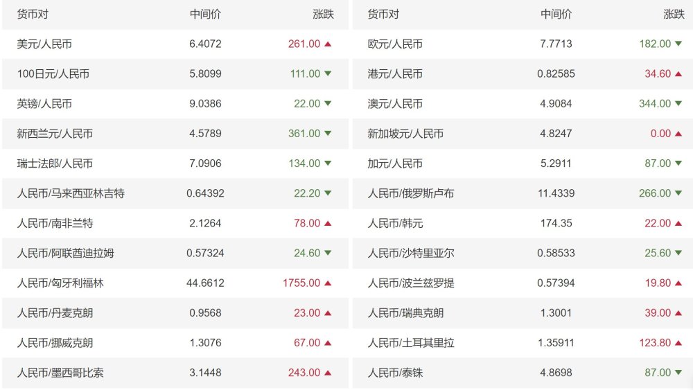 人民币兑换新加坡币为多少，人民币兑换新加坡币汇率是多少