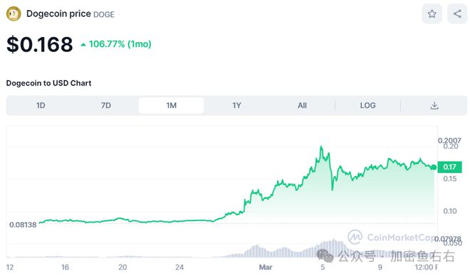 狗狗币k线图走势，狗狗币实时行情走势