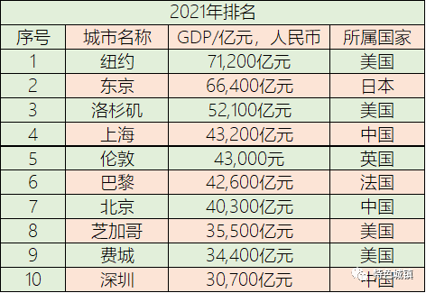 全世界gdp排名，全世界gdp排名最新