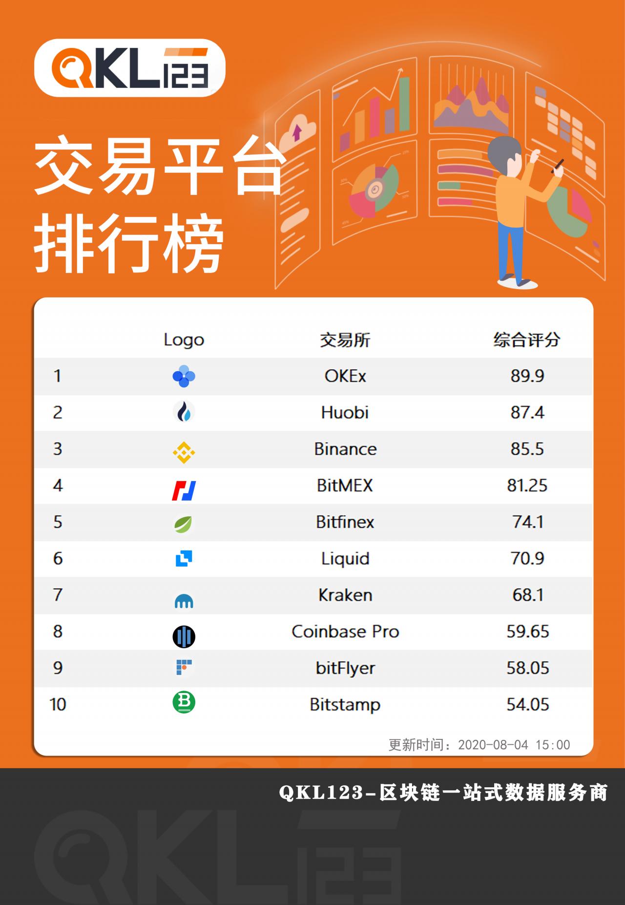 比特币私下交易，比特币私底下交易