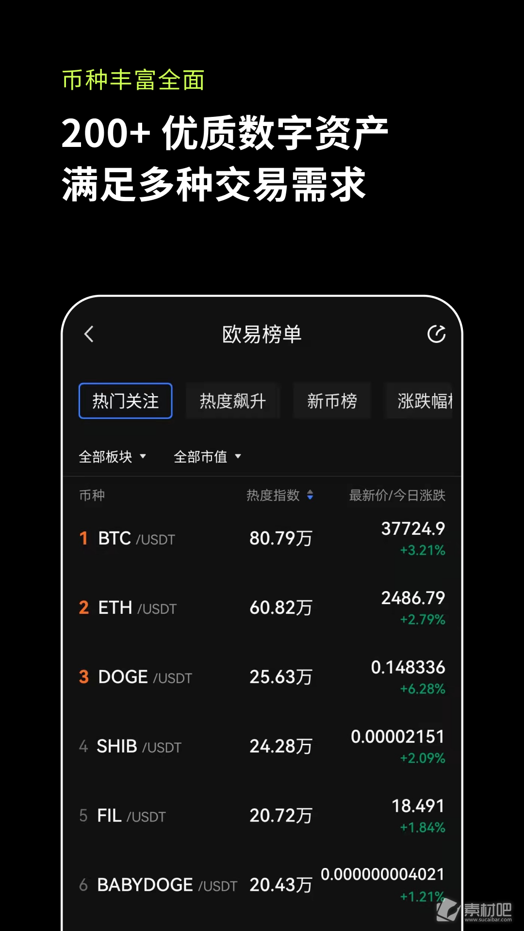 狗狗币哪个平台能买，狗狗币哪个平台能买到