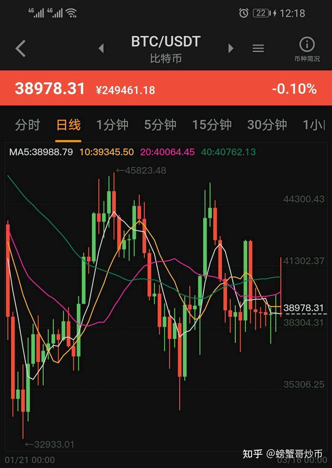屎币行情价格走势图，屎币最新价格今日行情