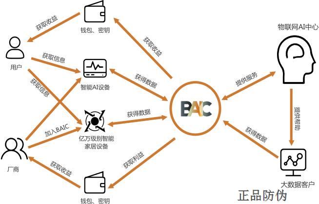 区块链的优势体现在哪些方面，区块链的优势体现在以下哪些方面