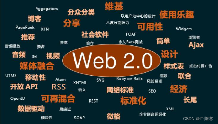 互联网时代web3.0实现的是，web20时代互联网传播发生了哪些变化