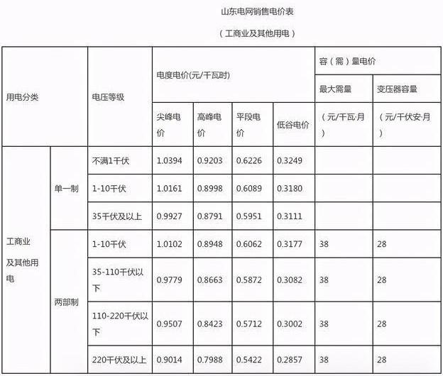 电费怎么计算，空调电费怎么计算