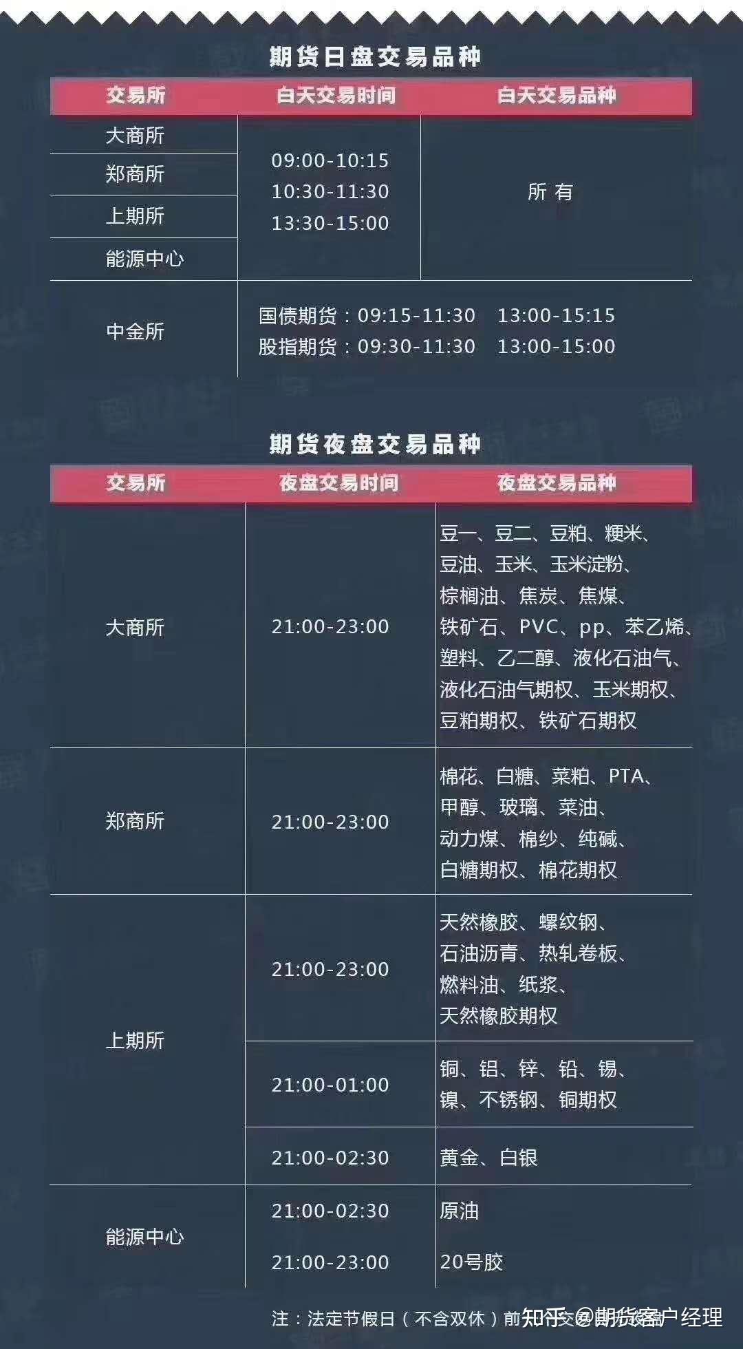 期货交易时间几点到几点算一天，期货交易时间几点到几点算一天的