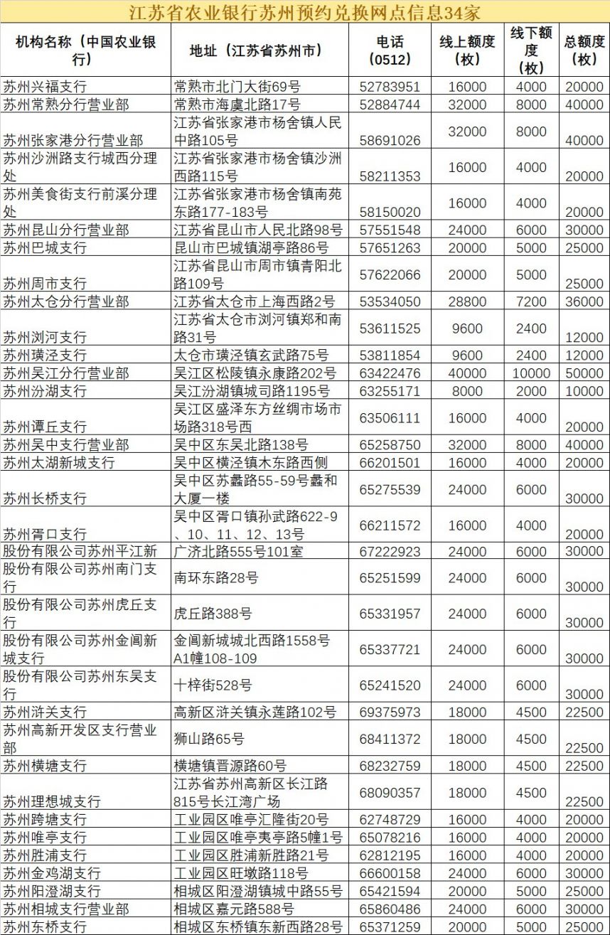 农行汇率，农行汇率查询今日价格