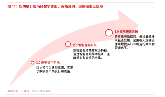 区块链三个核心技术是指，区块链三个核心技术是指什么