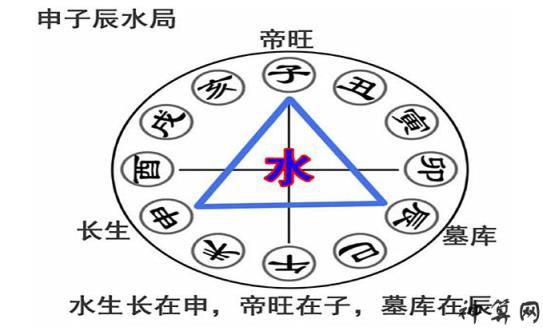 子午相冲三合出，子午相冲三合出的意思