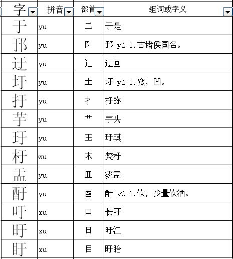 官加偏旁组词，交加偏旁和果组词语
