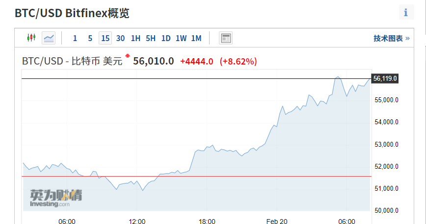 一个比特币值多少美元最新，一个比特币值多少人民币2021