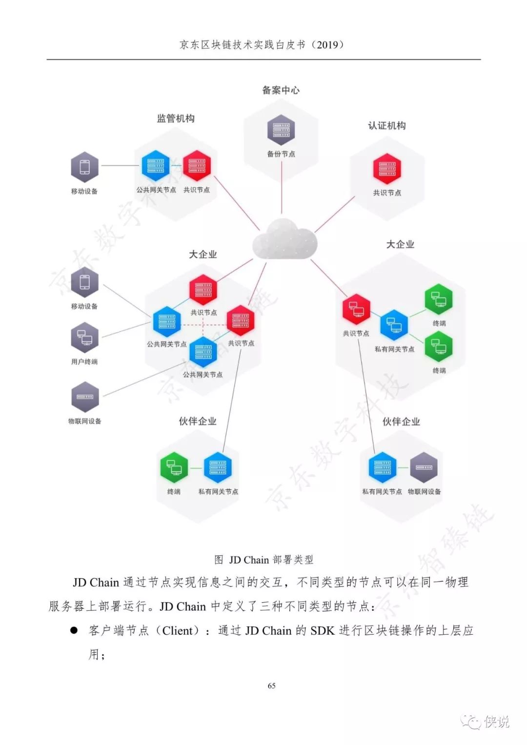区块链的技术来源不包括，区块链技术的主要特征不包括