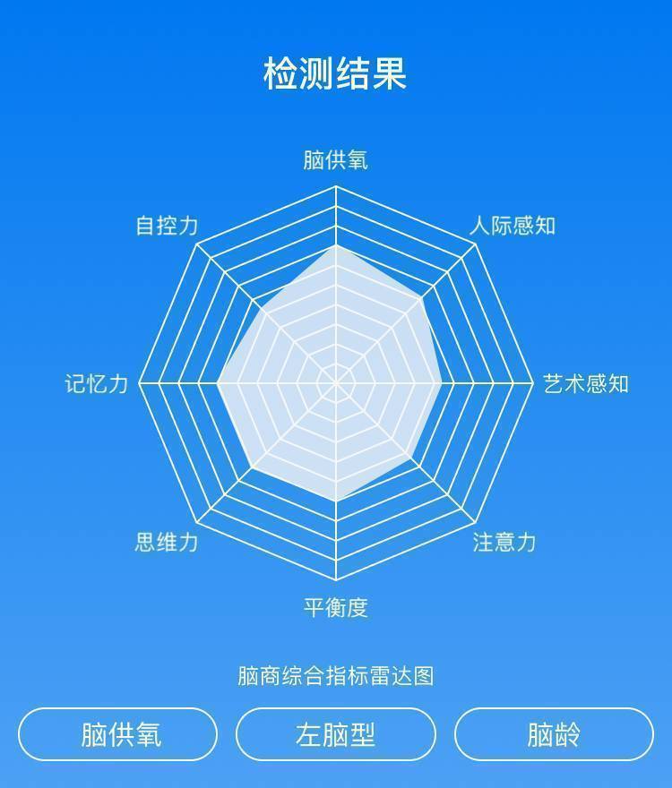 天赋测评，天赋测评系统真的假的