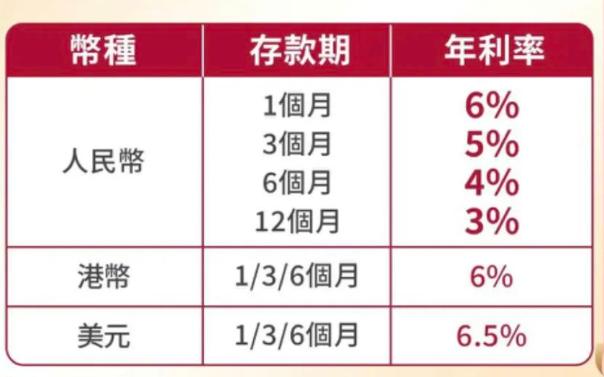 建行汇率，建行汇率交易申请书填写模板