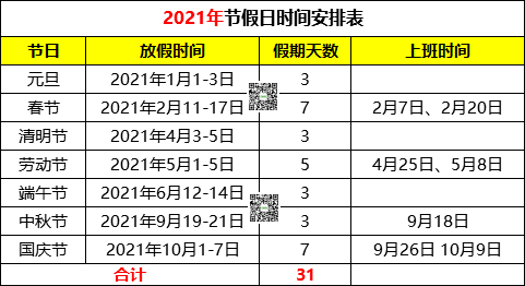 关于产假158天包括双休日和节假日吗重庆的信息