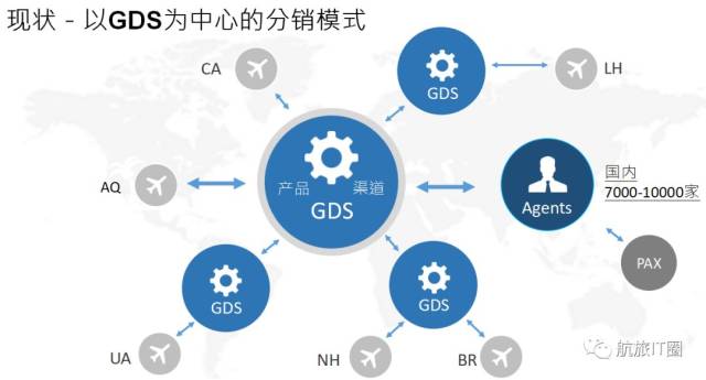 去中心化区块链技术，去中心化的区块链系统解决方案