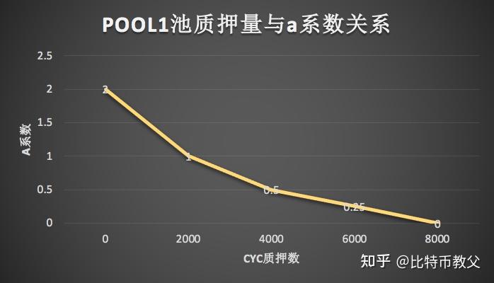什么叫做流动性挖矿，什么叫做流动性挖矿企业