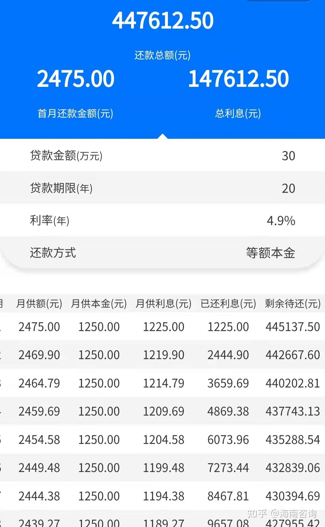 房贷利率最新消息2022年计算器，房贷利率最新消息2022年计算器app