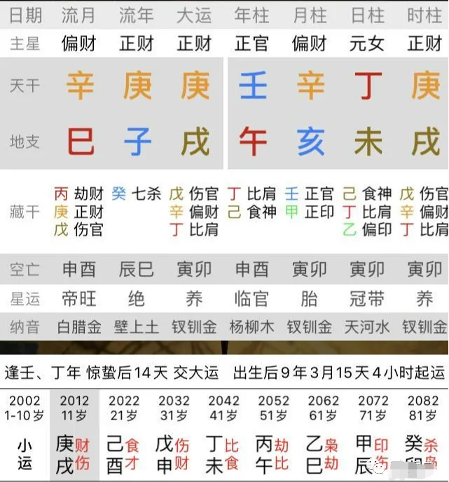 生辰八字免费查询，生辰八字免费查询谁是你的贵人