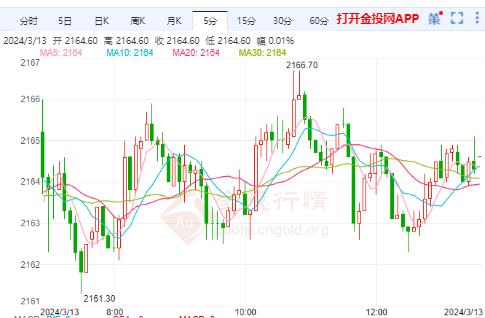 黄金期货实时行情，纽约黄金期货实时行情