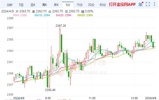 黄金期货实时行情，纽约黄金期货实时行情