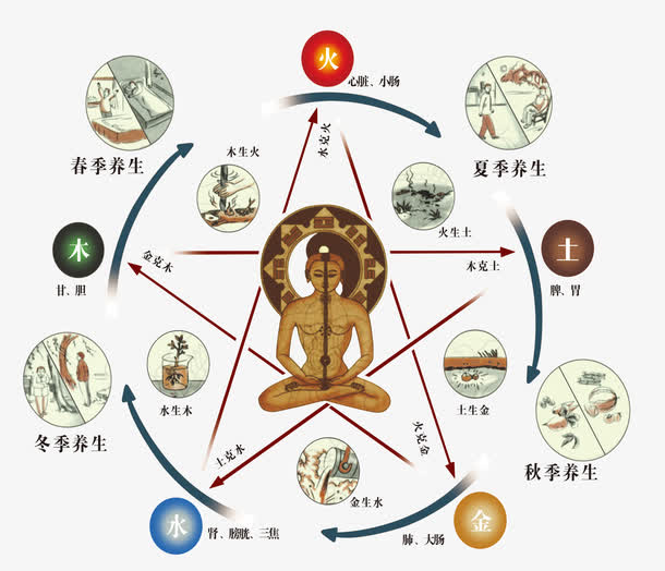服务行业五行属什么，什么生意属于火的生意