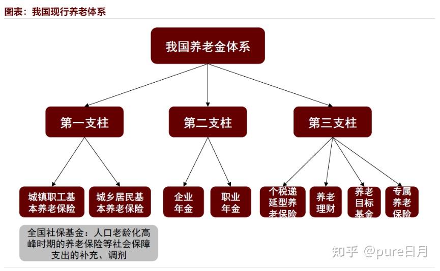 养老金双轨制，养老金双轨制改革最新政策