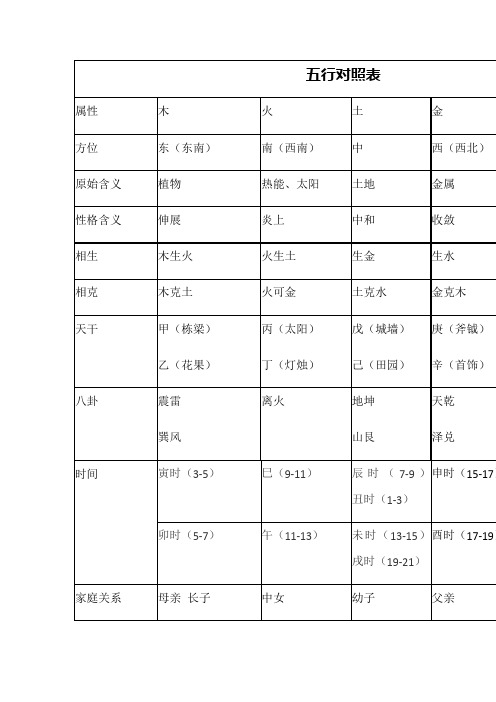 五行属性查询表，生肖五行属性查询表