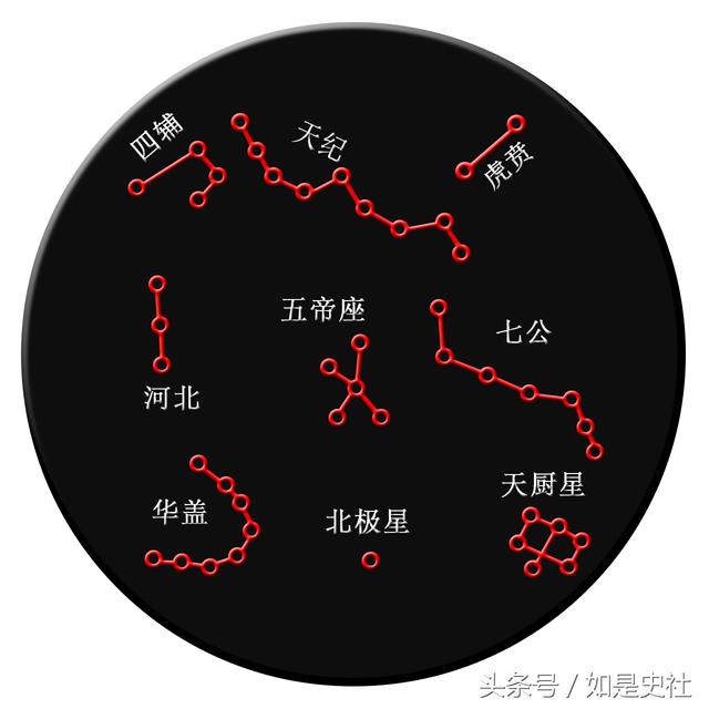 星宿关系，星宿关系测算